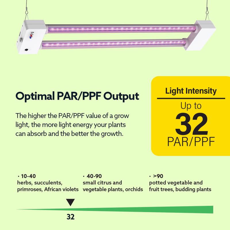 Feit Grow Fixtures LED Hydroponic Grow Light 19 W