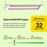 Feit Grow Fixtures LED Hydroponic Grow Light 19 W