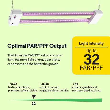 Feit Grow Fixtures LED Hydroponic Grow Light 19 W