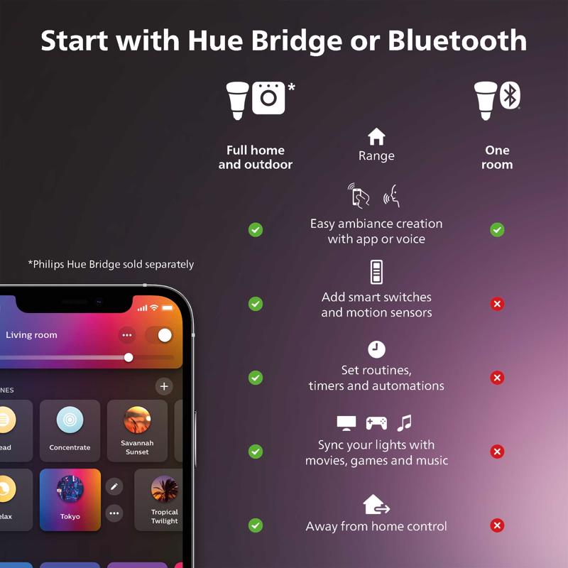 Philips HUE BR30 E26 (Medium) Smart-Enabled LED Bulb White 85 Watt Equivalence 1 pk