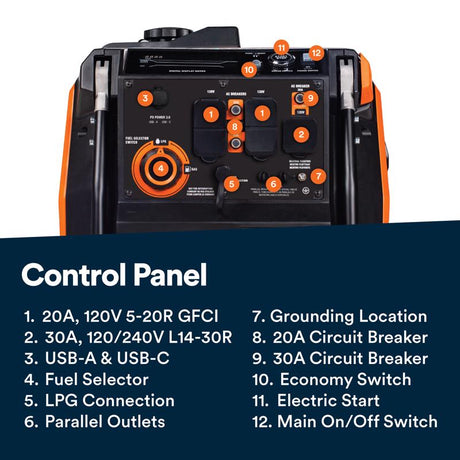 Generac 3000 W Gas/LP Inverter Generator
