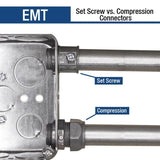 Sigma Engineered Solutions ProConnex 1 in. D Die-Cast Zinc Compression Connector For EMT 1 pk