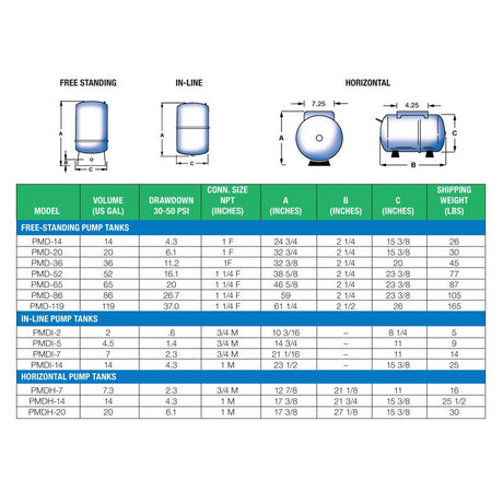 Reliance Water Systems 20 gal Pre-Charged Vertical Pressure Well Tank