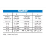 Reliance Water Systems 20 gal Pre-Charged Vertical Pressure Well Tank