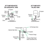 Reliance Water Systems 20 gal Pre-Charged Vertical Pressure Well Tank