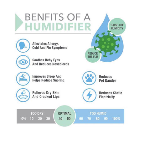 Perfect Aire 2.8 gal 215 sq ft Electronic Evaporative Console Humidifier