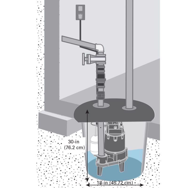 Zoeller 1/2 HP 6000 gph Cast Iron Vertical Float Switch Submersible Sewage Pump