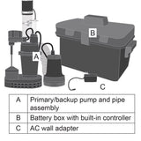 Basement Sentry 1/3 HP 2400 gph Thermoplastic Vertical Float Switch AC Submersible Backup Sump Pump