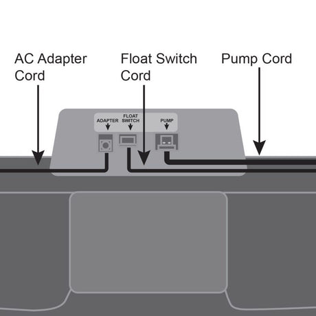 Basement Sentry 1/3 HP 2400 gph Thermoplastic Vertical Float Switch AC Submersible Backup Sump Pump