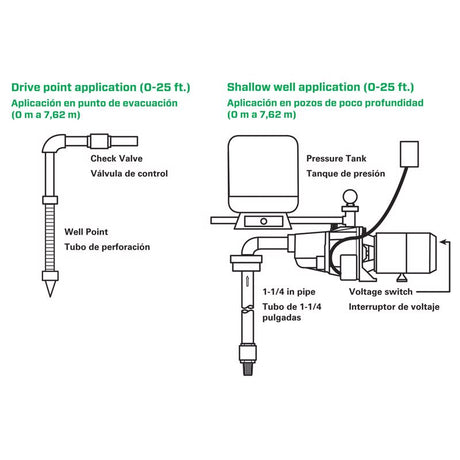 Star Water Systems 1/2 HP 660 gph Cast Iron Shallow Jet Well Pump