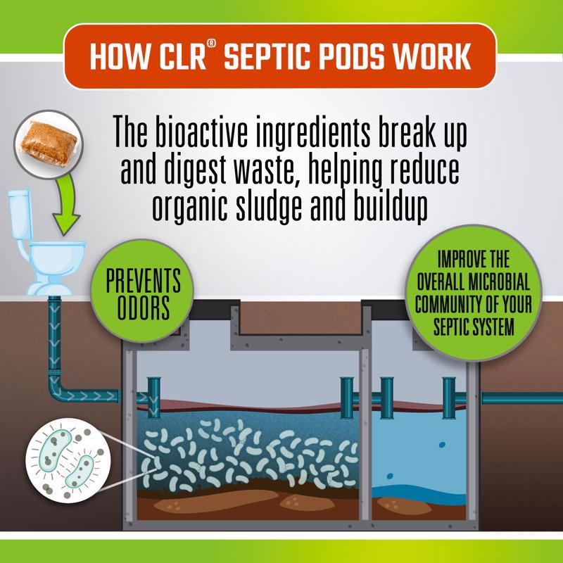 Clear Brands Pods Septic System Treatment and Cleaner 5.29 oz, Pack of 6