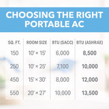 Perfect Aire 400 sq ft 3 speed 13500 (10000 SACC) BTU Portable Air Conditioner with Remote