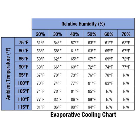 Hessaire 500 sq ft Portable Evaporative Cooler 800 CFM