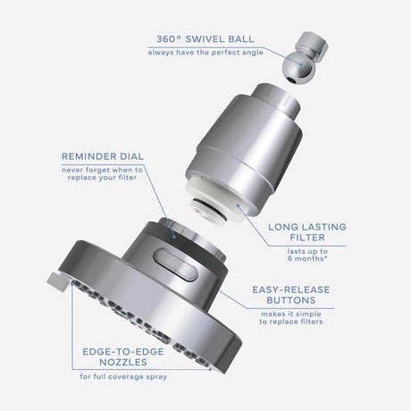 Danco Seventy Chrome 4 settings Showerhead 1.8 gpm