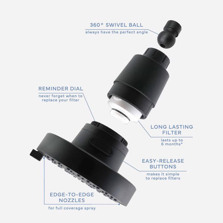 Danco Seventy Matte Black 4 settings Showerhead 1.8 gpm