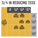 STZ Industries 3/4 in. FIP each X 1/2 in. D FIP 1/2 in. D FIP Black Malleable Iron Reducing Tee