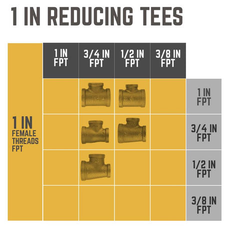 STZ Industries 1 in. FIP each X 1 in. D FIP 3/4 in. D FIP Black Malleable Iron Reducing Tee