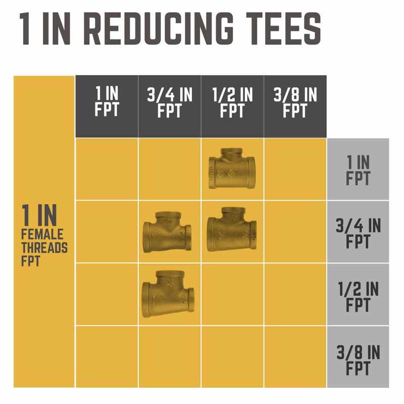 STZ Industries 1 in. FIP each X 1 in. D FIP 1/2 in. D FIP Black Malleable Iron Reducing Tee