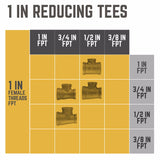 STZ Industries 1 in. FIP each X 1 in. D FIP 1/2 in. D FIP Black Malleable Iron Reducing Tee