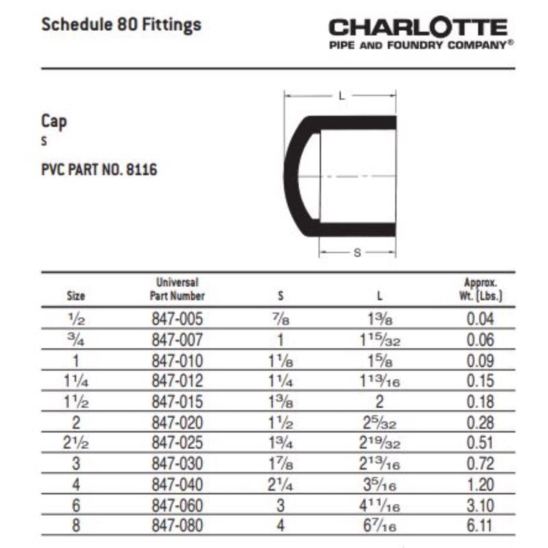 Charlotte Pipe Schedule 80 1-1/4 in. Slip PVC Cap 1 pk