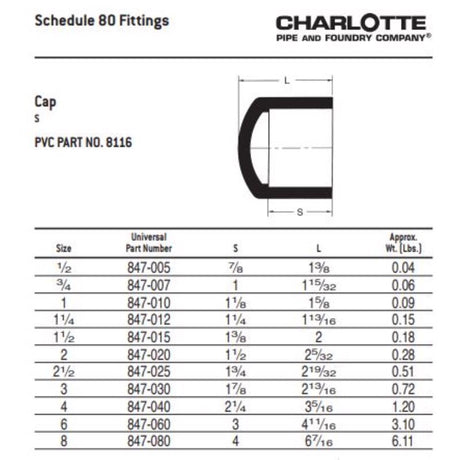 Charlotte Pipe Schedule 80 1-1/4 in. Slip PVC Cap 1 pk