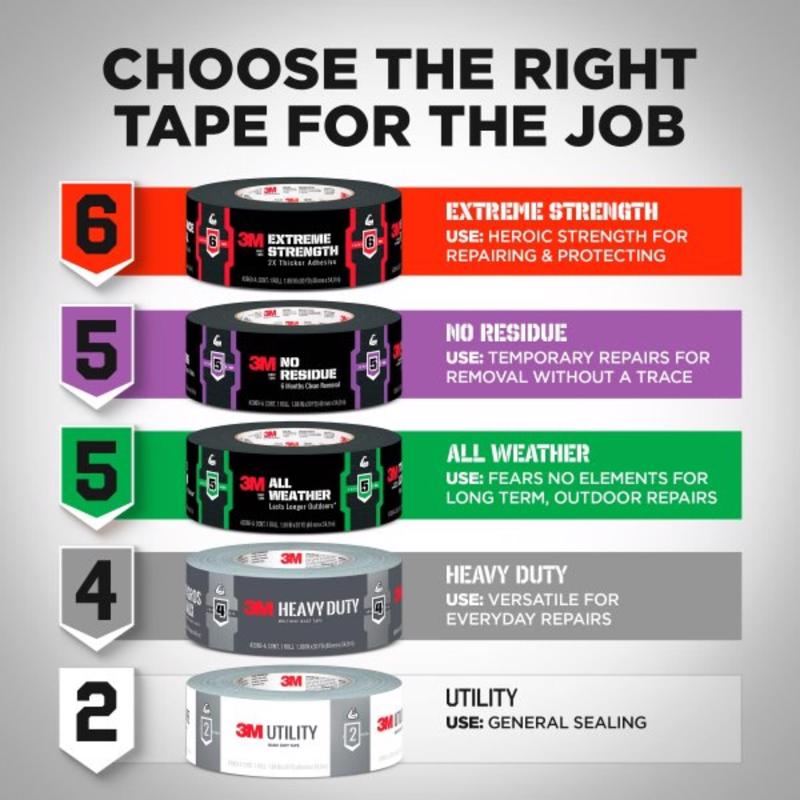 3M Scotch 1.88 in. W X 20 yd L Yellow Solid Duct Tape