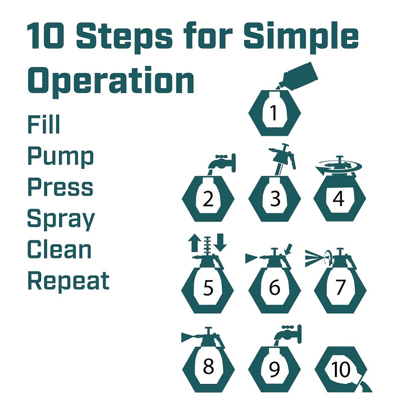 Chapin 1046 Hand Sprayer, Cone Nozzle, Polyethylene