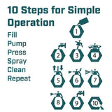 Chapin 1046 Hand Sprayer, Cone Nozzle, Polyethylene