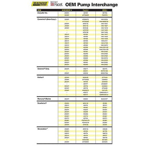 Seachoice 20311 12V Cube Electronic Fuel Pump Kit Includes 74 Micron Filter