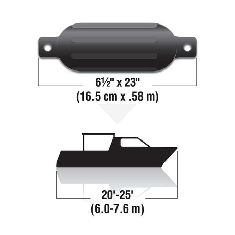Seachoice 79061 Twin Eye Ribbed Fender, Black, 6.5 x 23"