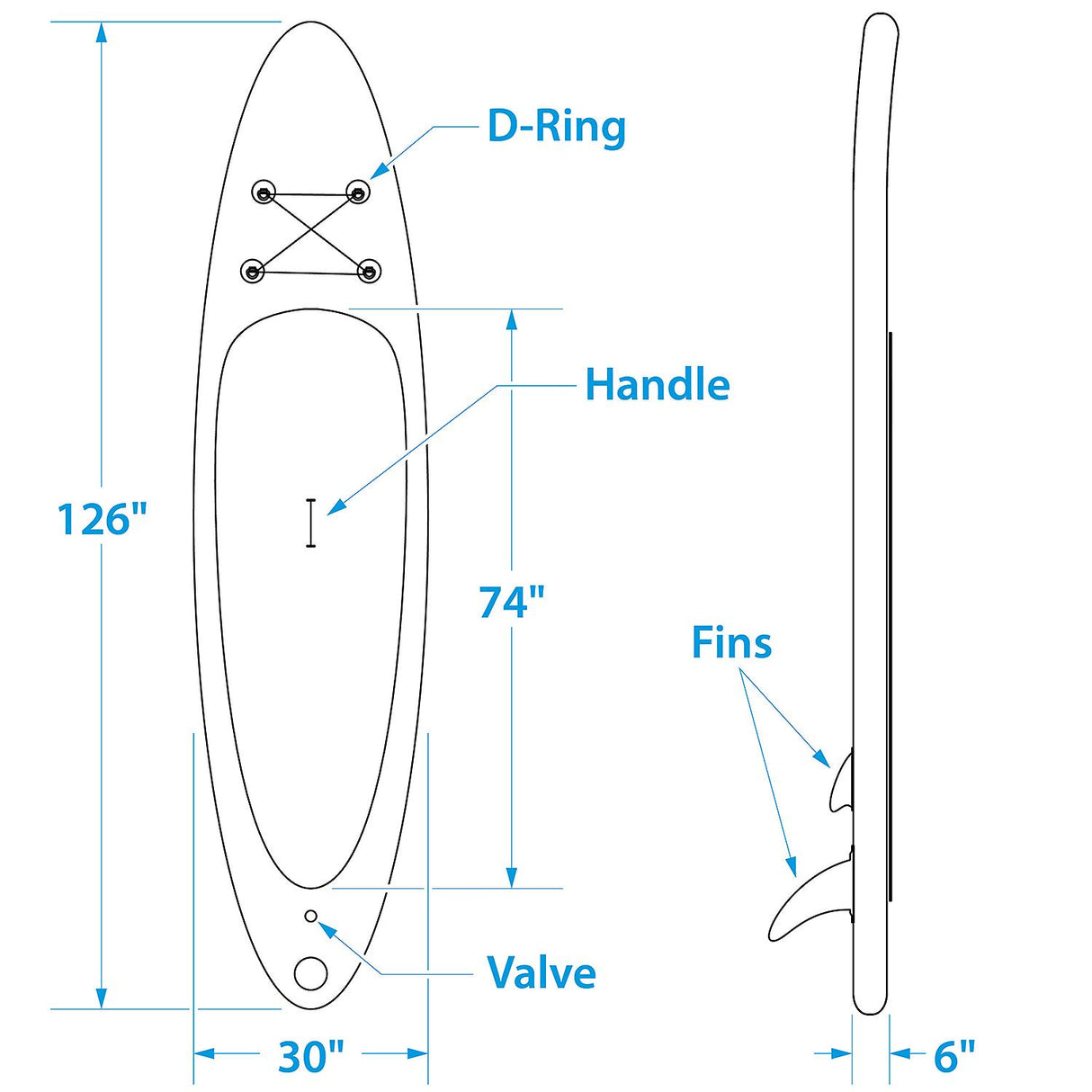 Seachoice 86941 10'6" Inflatable Stand-Up Paddle Board KitAqua Blue