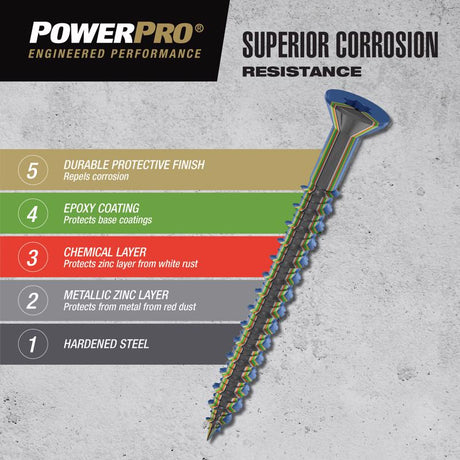 HILLMAN Power Pro 1/4 in. D X 2-1/4 in. L Carbon Steel Hex Head Concrete Screw Anchor 15 pc