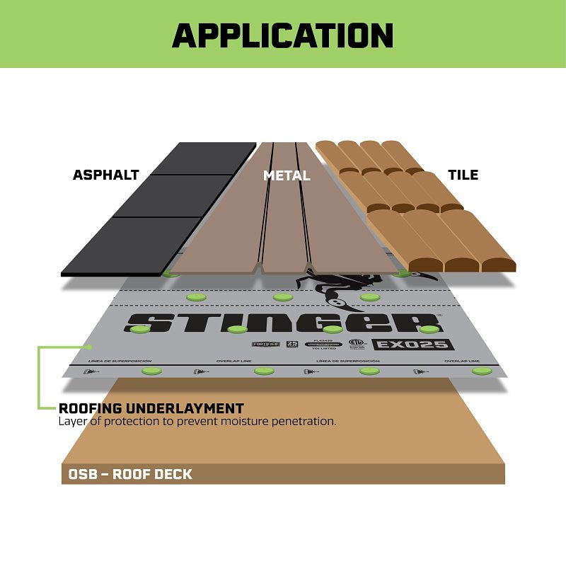 Stinger EXO25 48" x 250' Synth Felt Underlayment 7Mil 10SQRoll