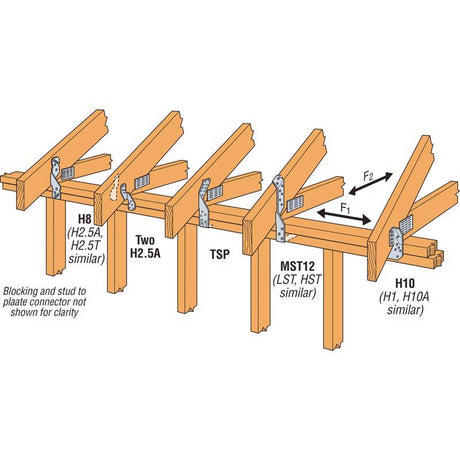 Simpson Strong-Tie ZMax 6 in. H X 1.69 in. W 18 Ga. Galvanized Steel Hurricane Tie