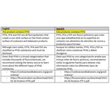 Instant Vortex Plus Black/Silver 10 qt Programmable Digital Air Fryer Oven