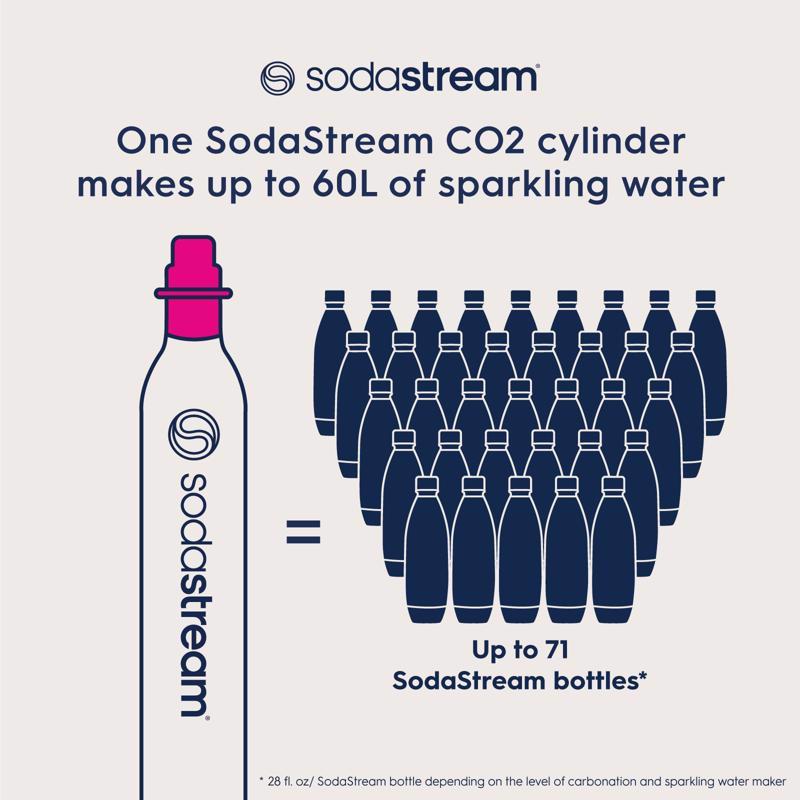SodaStream Quick Connect Pink 60 L CO2 Cylinder 1 pk, Pack of 18