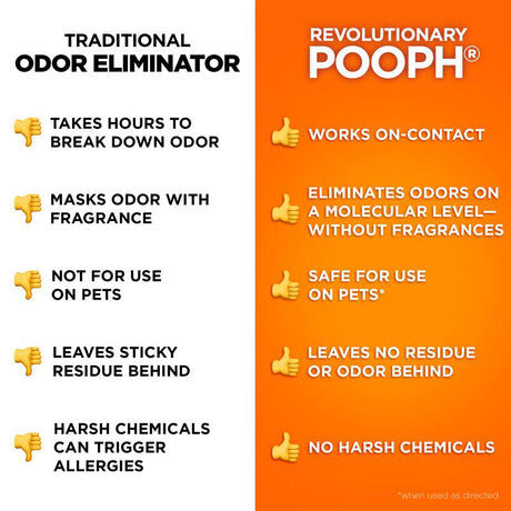 Pooph Cat Liquid Litter Box Odor Destroyer 20 oz, Pack of 6