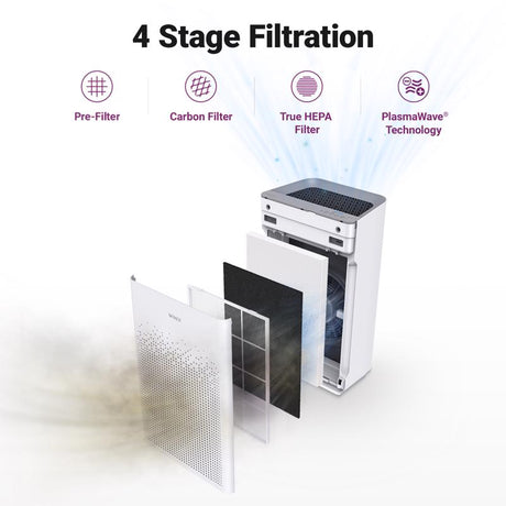Winix AM90 Carbon True HEPA Air Purifier 1740 sq ft