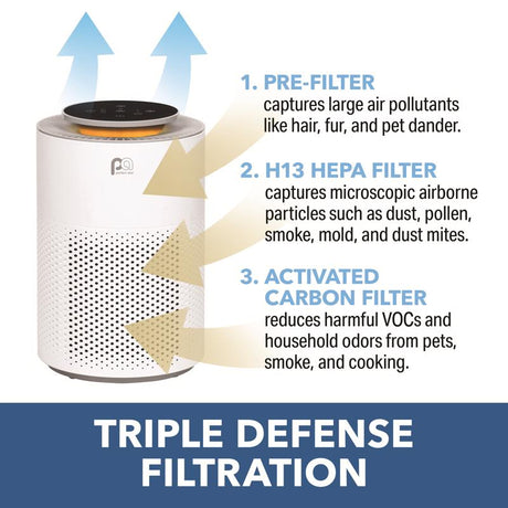 Perfect Aire HEPA Air Purifier 90 sq ft