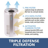 Perfect Aire HEPA Air Purifier 323 sq ft