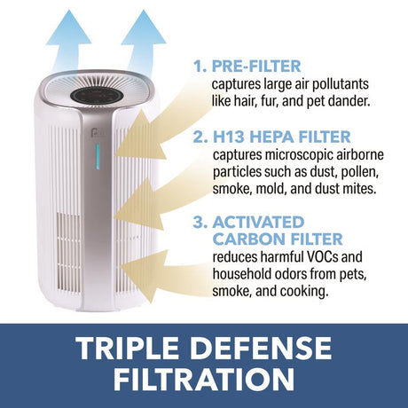 Perfect Aire HEPA Air Purifier 323 sq ft
