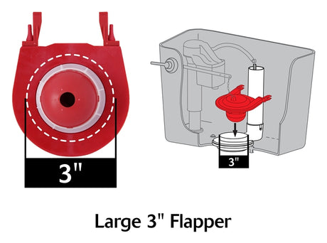 Korky 5030BP Flush Valve with Tank-to-Bowl Gasket Kit