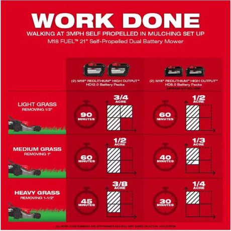 Milwaukee M18 FUEL 2823-22HD 21 in. 18 V Battery Self-Propelled Lawn Mower Kit (Battery & Charger)