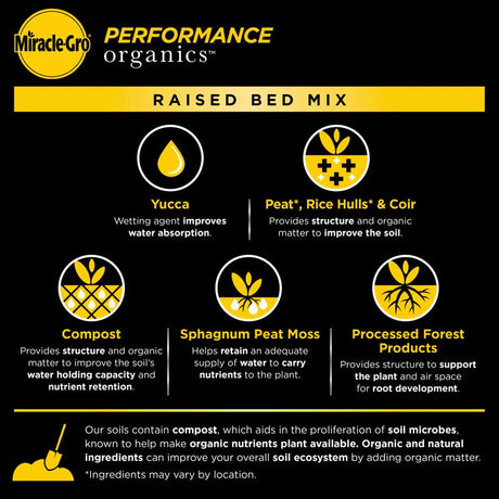 Miracle-Gro Performance Organics Organic All Purpose Raised Bed Soil 1.3 cu ft