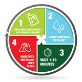 Mold Armor Mold and Mildew Remover 1 gal, Pack of 4