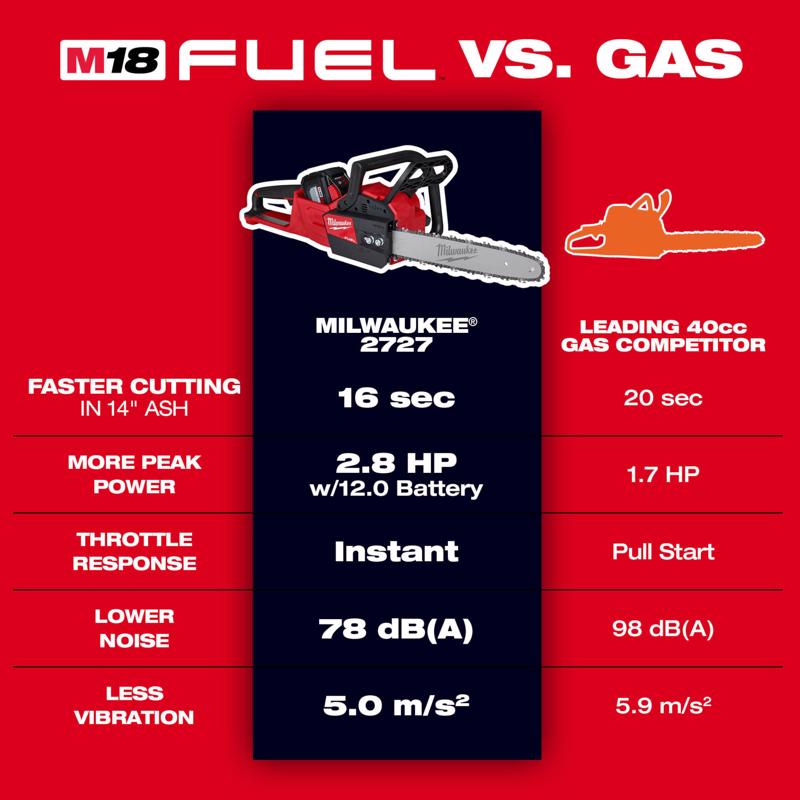 Milwaukee M18 FUEL 2727-20C 14 in. 40 cc 18 V Battery Chainsaw Tool Only