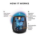 Thermacell Rechargeable Insect Repellent Device For Mosquitoes/Other Flying Insects 1 pk