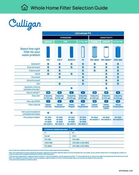 Culligan CW-F Water Filter Cartridge, 10 um Filter, Polypropylene Wound Filter Media