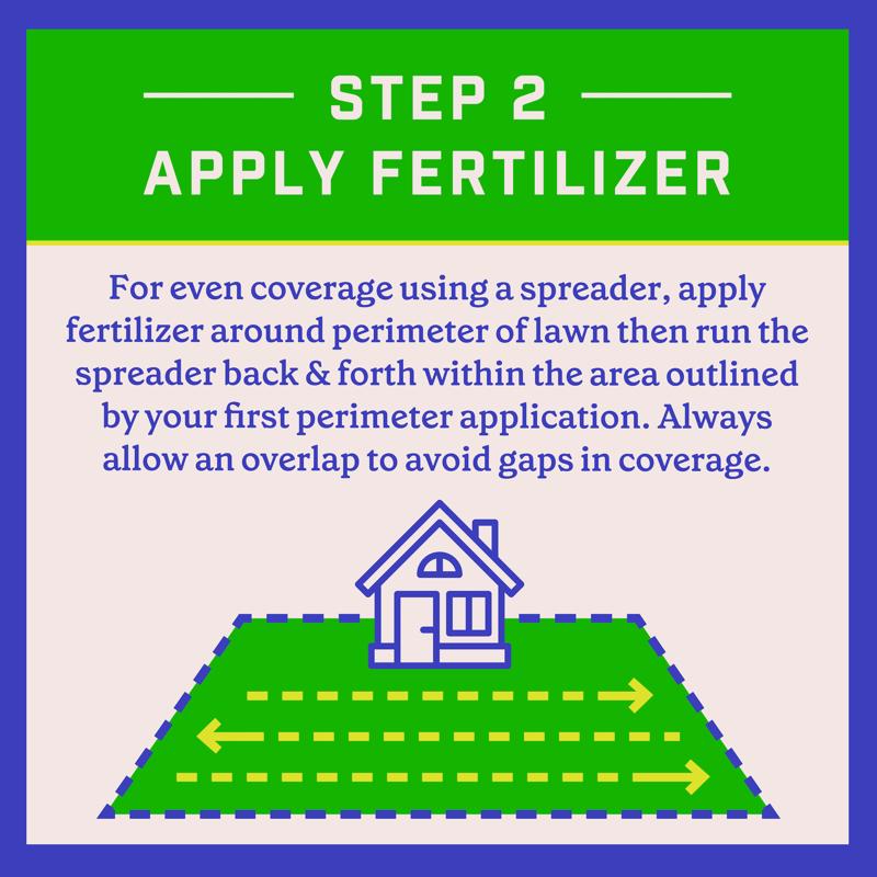 Pennington Full Season Slow-Release Nitrogen Lawn Fertilizer For All Grasses 4000 sq ft