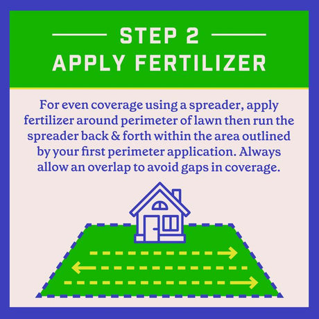 Pennington Full Season Slow-Release Nitrogen Lawn Fertilizer For All Grasses 4000 sq ft